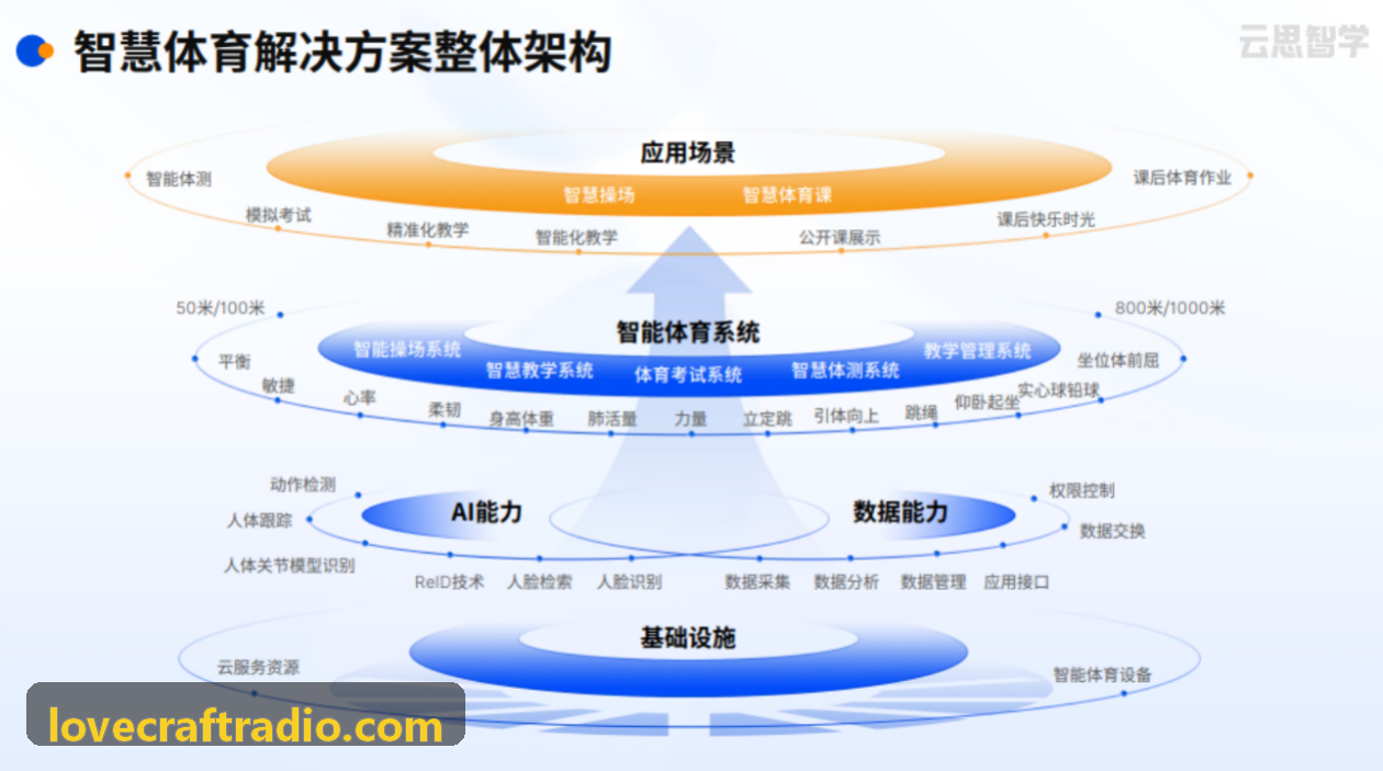 游泳健身水上运动中心管理系统
